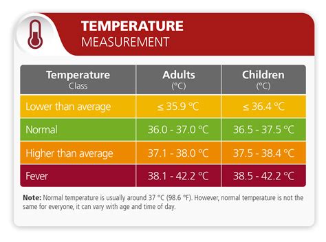 Infographic or schema showing a thermometer in oil with the ideal temperature range for frying doughnuts