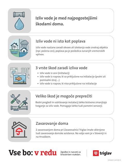 infografika, ki prikazuje razliko v teži in volumna 100g surovega riža v primerjavi s 100g kuhanega riža in pojasnjuje vpliv vode na kalorično vrednost