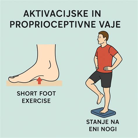 Ilustracija vaj za raztezanje meč in stopalnega loka