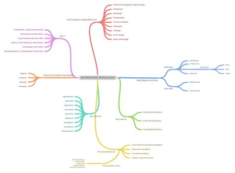 Diagram arhitekture navideznega stroja in formata OVA/OVF