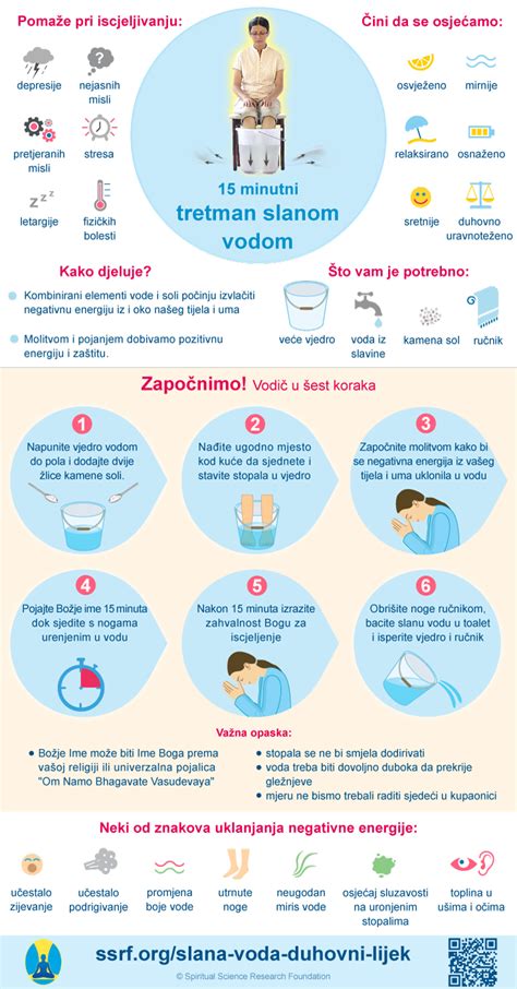 Infografika, ki prikazuje korake priprave Sokolatopita, vključno s sestavinami in končnim izgledom.