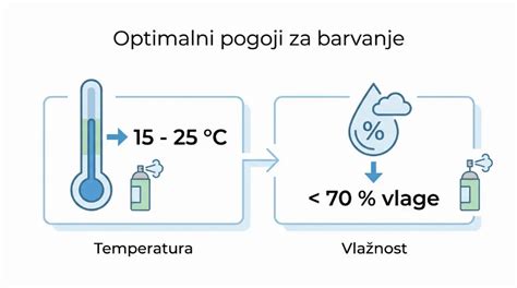 Infografika: Optimalne temperature shranjevanja rib