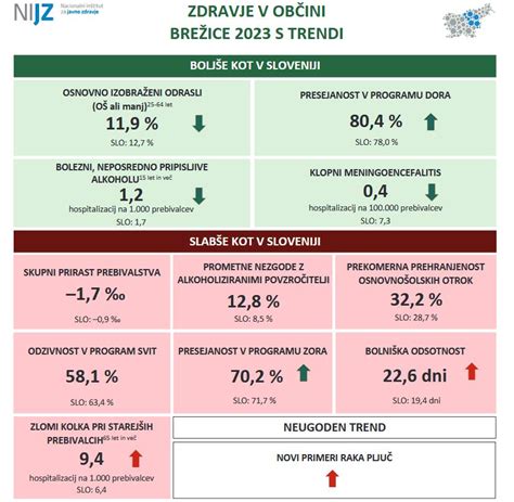 Infografika, ki prikazuje razmerje med pozitivnimi in negativnimi ocenami kulinarične ponudbe