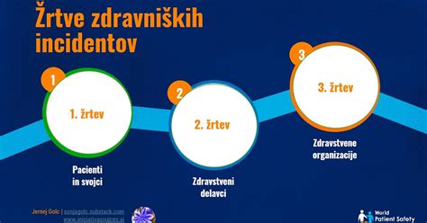 Infografika, ki prikazuje časovnico incidentov z metanjem jajc v Sloveniji in njihovo eskalacijo v politični retoriki.