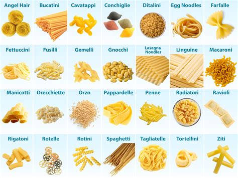 Infographics: Pasta types and their uses