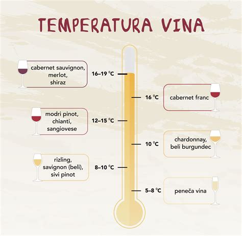 Infografika: temperatura kuhanja vina