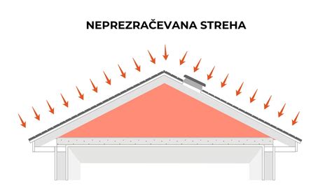 Shema pravilne namestitve strehe nad paradižniki