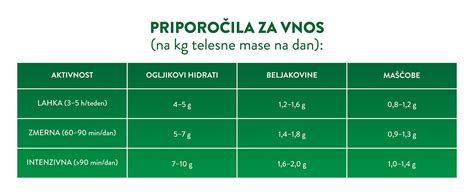infografika: pregled tipov šotorov glede na število oseb in namen uporabe