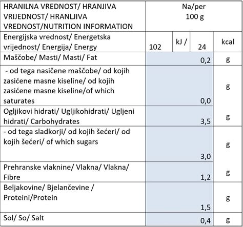 Primerjava hranilne vrednosti različnih vrst testenin v tabeli.