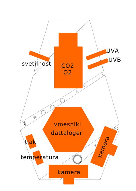 Shema idealne temperature žara in razporeditve oglja