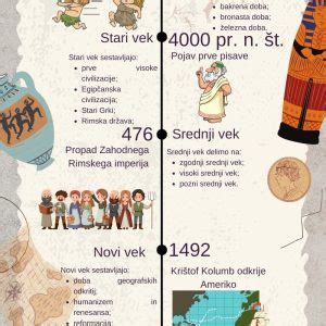 Infografika: Časovnica zgodovine dunajskega zrezka in njegovih možnih predhodnikov