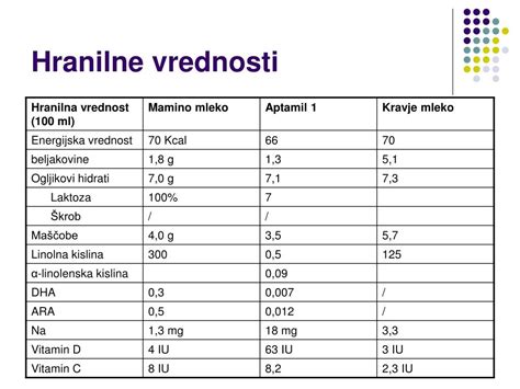 Tabela s primerjavo hranilne vrednosti ajde z drugimi žiti.