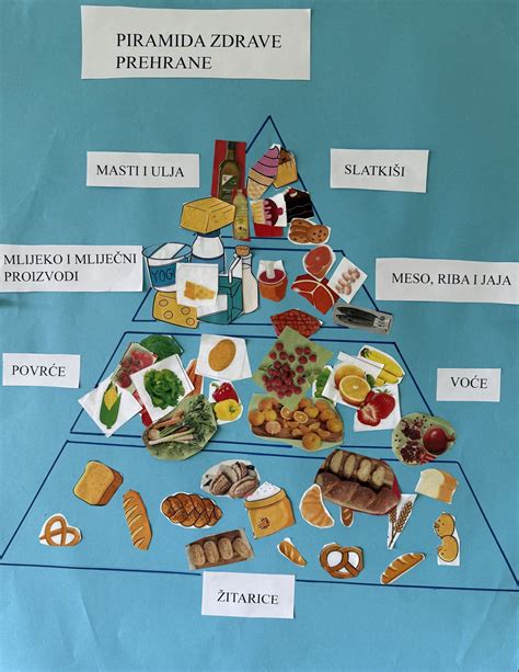 infografika s piramido zdrave prehrane in izborom sezonskega sadja in zelenjave