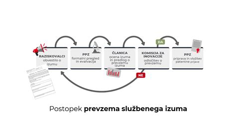 Infografika: shema poteka blaga od prevzema do prodajne police