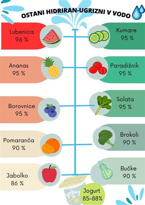 shema pravilne obtežitve zelja v posodi s plastjo tekočine na vrhu