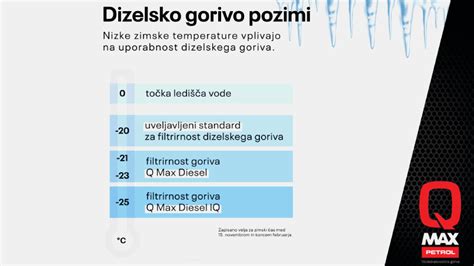 shema peke: od nizke temperature do karamelizacije pri visoki temperaturi