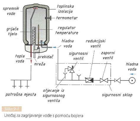 shema razmerja ajde in vode pri kuhanju