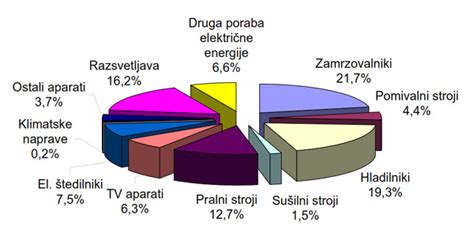 infografika, ki prikazuje pretvorbo glukoze v ketone za energijo