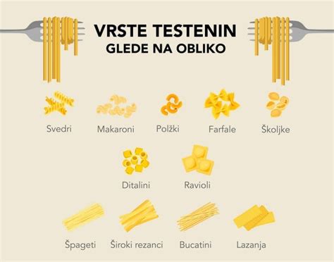 infografika s časi kuhanja različnih vrst testenin