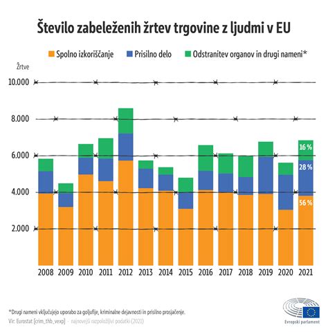 infografika: povezava med osebnostnimi tipi in zdravstvenimi tveganji