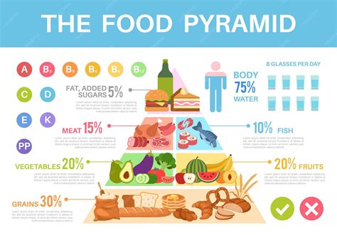 Infographics on the nutritional value of ješprenj