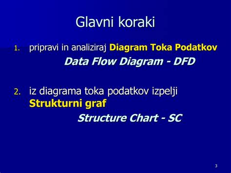 diagram: koraki dvojnega paniranja sira za maksimalno zaščito