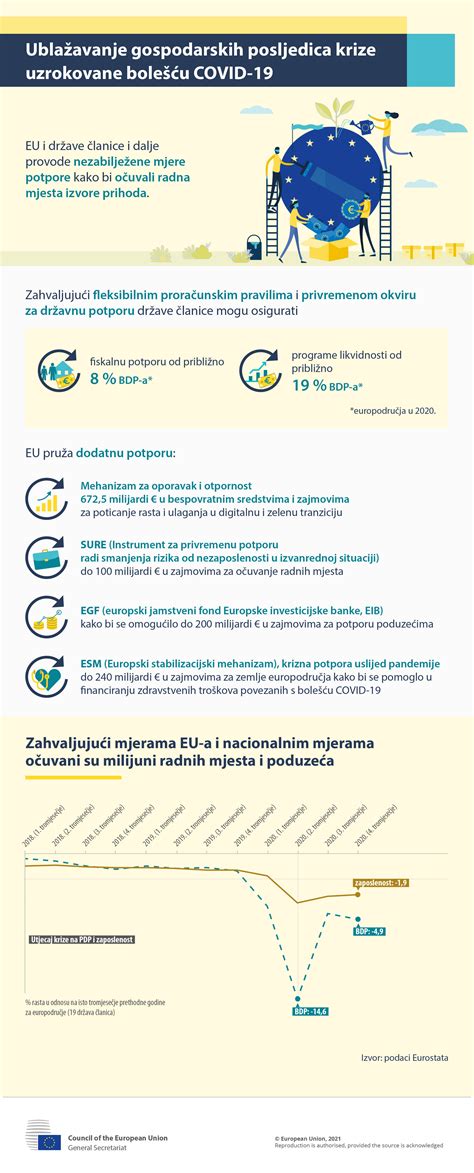 Infografika z rezultati glasovanja in ocen sodnikov