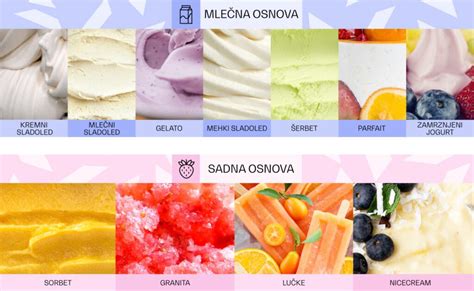 priprava domačega borovničevega sladoleda