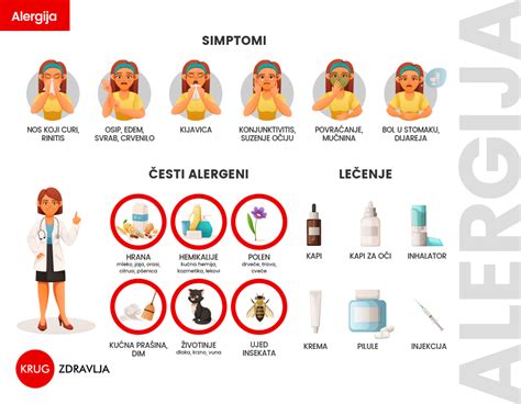 Infografika: reakcija različnih začimb na toploto