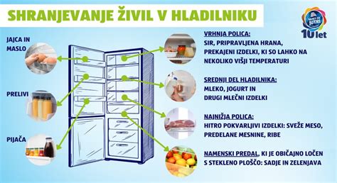 fotografija: živilo v hladilniku