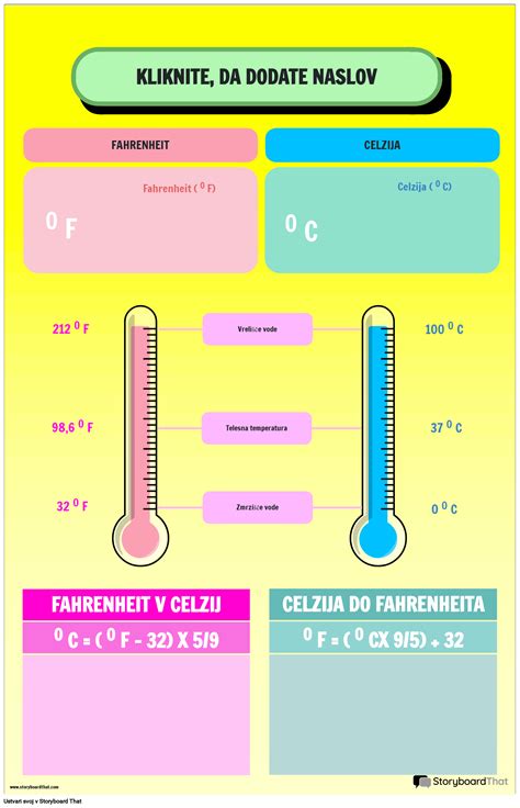 Fotografija nezrelega in prezrelega jajčevca za primerjavo in prikaz vsebnosti solanina