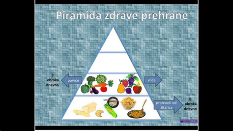 Shema pravilne nege posode glede na material
