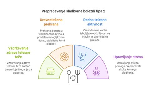Infografika, ki prikazuje ključne korake za zdravo srce.