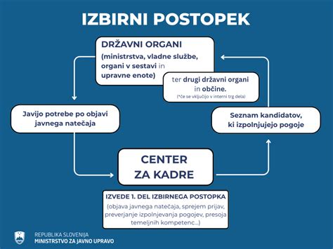 Sхема: prikaz postopka kovanja jekla