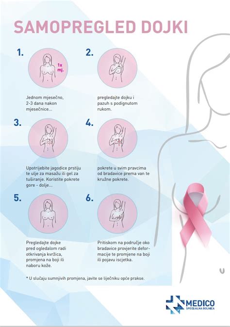 infografika o različnih vrstah raka dojke