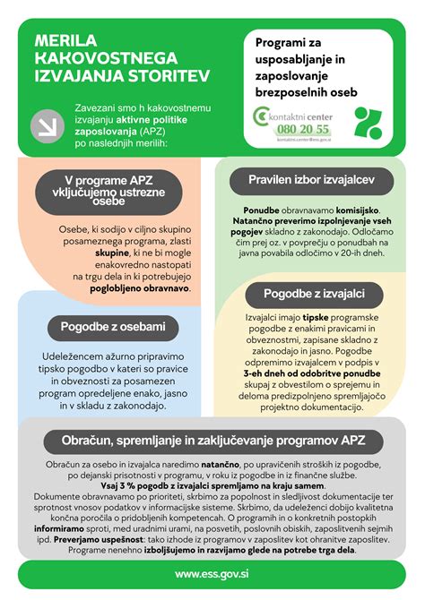 grafikon primerjave uspešnosti posameznih programov aktivne politike zaposlovanja