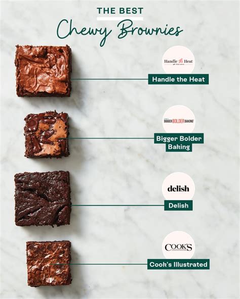 Infografika s sestavinami za brownie nadev