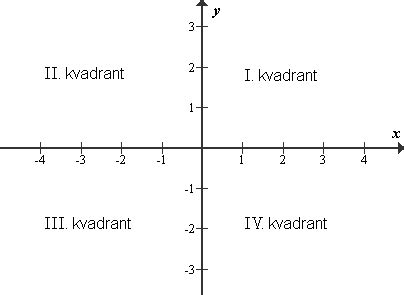 Diagram: Prikaz dvojnega kontinuuma duševnega zdravja (koordinatni sistem, ki prikazuje prehod med cvetočim in venečim zdravjem).