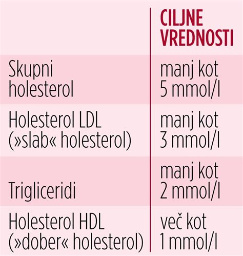 Tabelarični prikaz hranilnih vrednosti piščančjega izdelka
