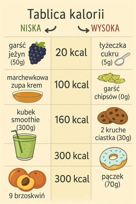 Tabela kalorij za različna živila (infografika)