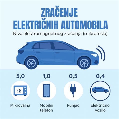 Infografika primerjava zmogljivosti plinskih in električnih fritez