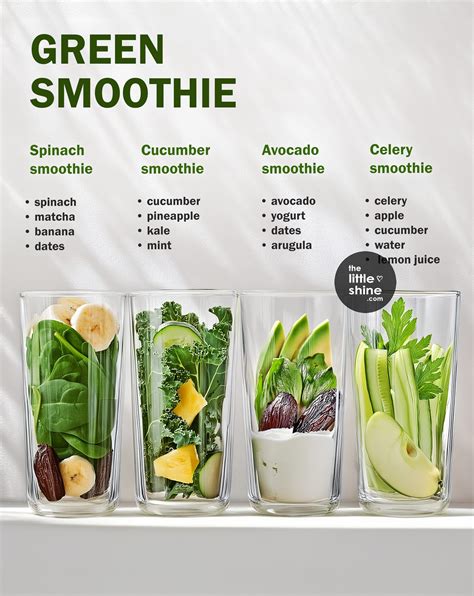 Infographic showing a pie chart of green smoothie ingredients: 60% leafy greens, 40% fruit, with smaller percentages for liquid and superfoods.