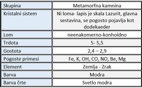 Tabela vrst fižola in njihove značilnosti