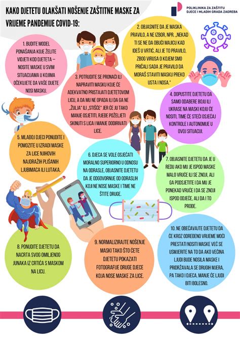 Infografika: Koraki izdelave maske s papirmaše