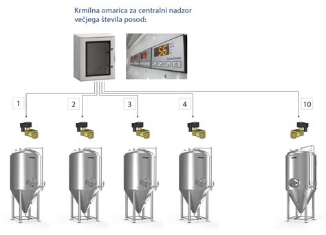 Shema delovanja vodnega kanala na glineni posodi za fermentacijo