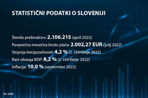 Infografika: Podatki o uvozu in izvozu sladoleda v Sloveniji