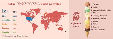 Grafični prikaz: Dolgoročne zdravstvene posledice prekomernega uživanja sladoleda