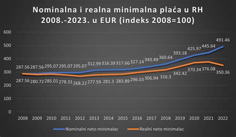 Grafikon zbarvnih blokov, ki prikazuje raznolikost mnenj o zamrznjenih picah