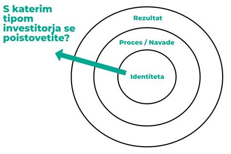 diagram različnih tipov vokov in njihova primernost za štedilnike