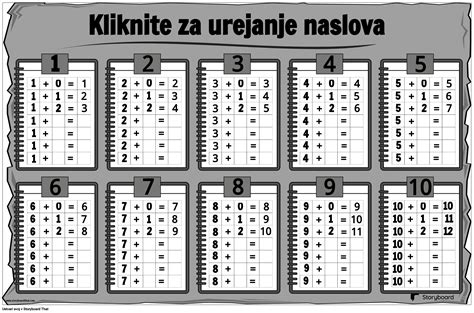 grafika postopnega dodajanja sestavin v vok